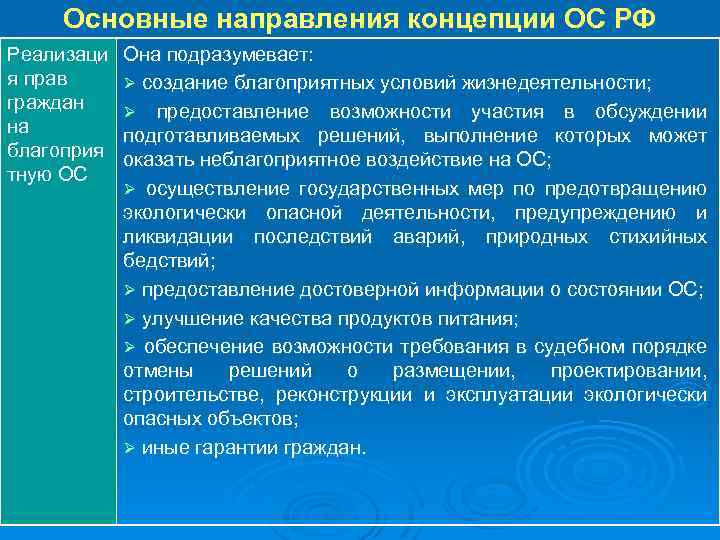 Основные направления концепции ОС РФ Реализаци я прав граждан на благоприя тную ОС Она