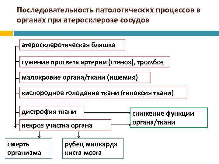 Секционные столы в патологических отделениях должны быть изготовлены