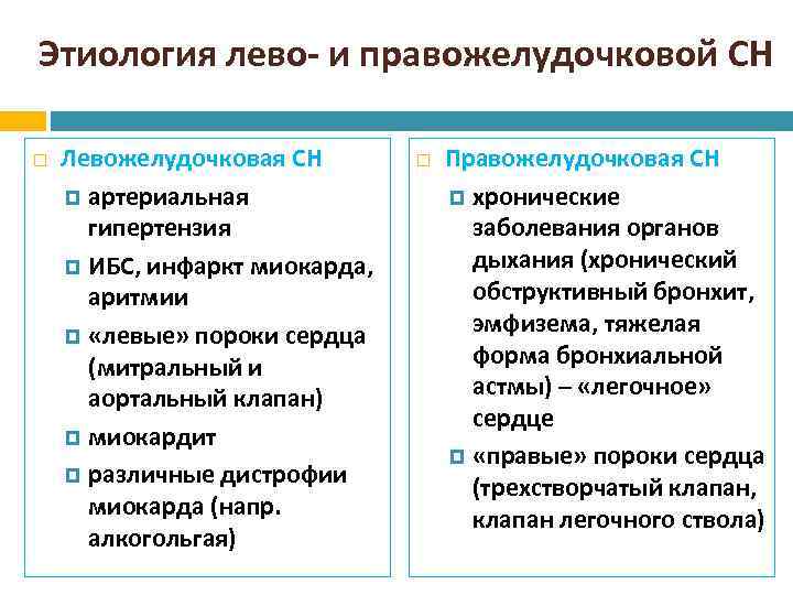 Этиология лево- и правожелудочковой СН Левожелудочковая СН артериальная гипертензия ИБС, инфаркт миокарда, аритмии «левые»