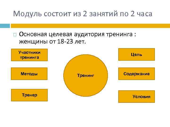 Модуль состоит из 2 занятий по 2 часа Основная целевая аудитория тренинга : женщины