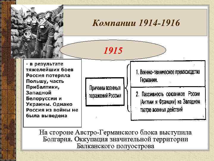 Компании 1914 -1916 1915 На стороне Австро-Германского блока выступила Болгария. Оккупация значительной территории Балканского