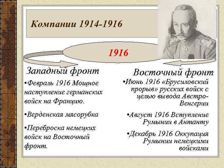 Компании 1914 -1916 Западный фронт • Февраль 1916 Мощное наступление германских войск на Францию.