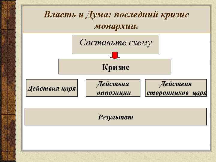 Власть и Дума: последний кризис монархии. Составьте схему Кризис Действия царя Действия оппозиции Результат