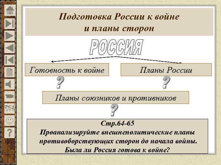 Подготовка России к войне и планы сторон Готовность к войне Планы России Планы союзников