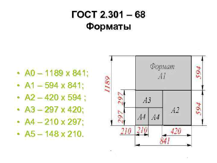 ГОСТ 2. 301 – 68 Форматы • • • А 0 – 1189 х