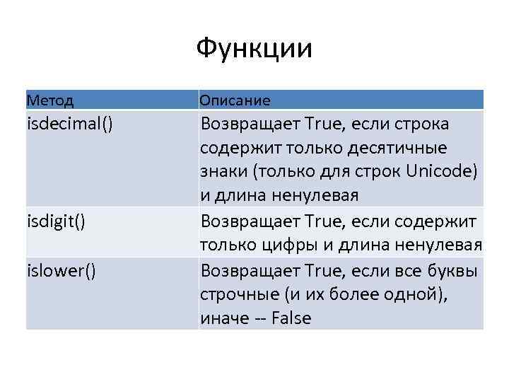 Функции Метод Описание isdecimal() Возвращает True, если строка содержит только десятичные знаки (только для