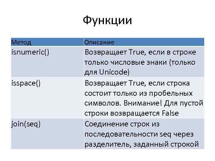 Функции Метод Описание isnumeric() Возвращает True, если в строке только числовые знаки (только для