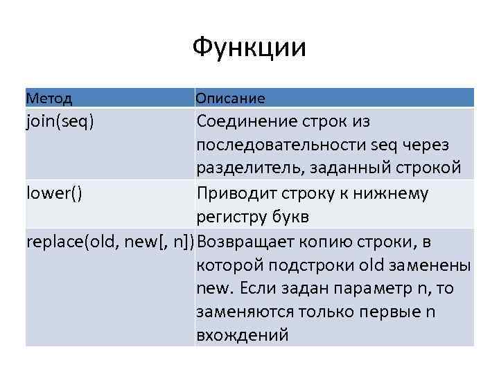 Функции Метод join(seq) Описание Соединение строк из последовательности seq через разделитель, заданный строкой lower()