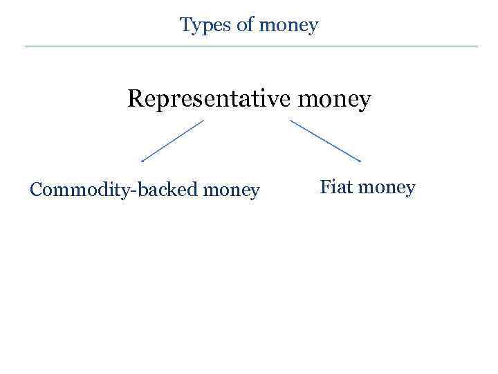 Types of money Representative money Commodity-backed money Fiat money 