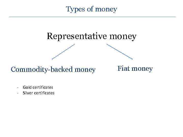 Types of money Representative money Commodity-backed money - Gold certificates - Silver certificates Fiat