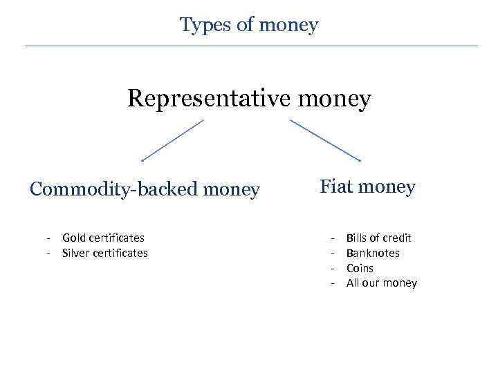 Types of money Representative money Commodity-backed money - Gold certificates - Silver certificates Fiat