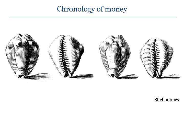 Chronology of money Shell money 