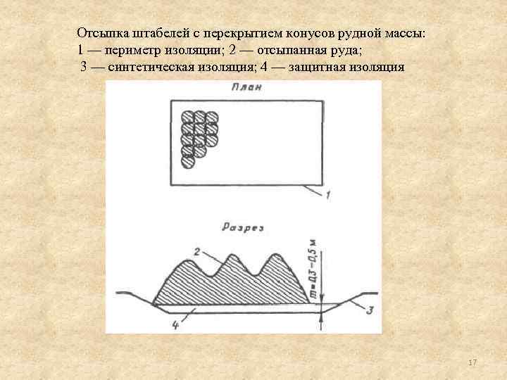 Отсыпка штабелей с перекрытием конусов рудной массы: 1 — периметр изоляции; 2 — отсыпанная