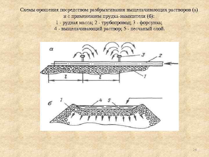 Схемы орошения посредством разбрызгивания выщелачивающих растворов (а) и с применением прудка накопителя (б): 1
