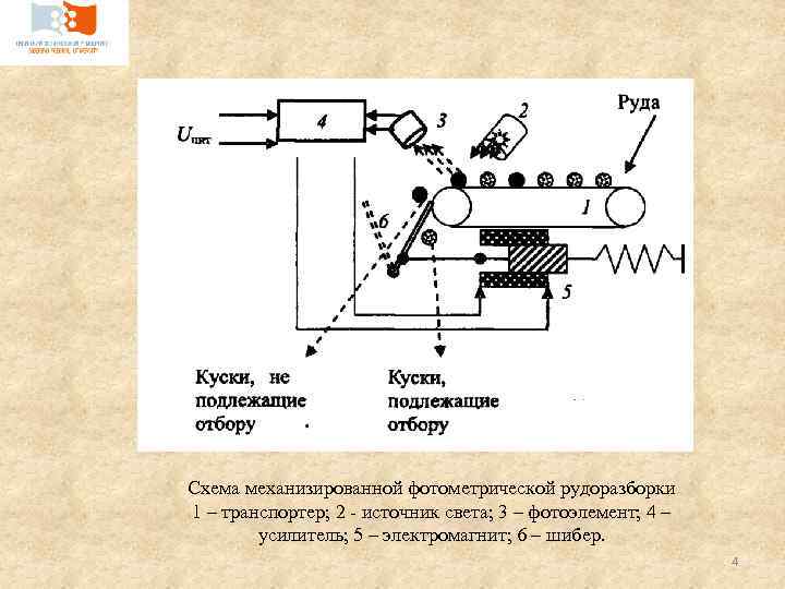 Схема механизированной фотометрической рудоразборки 1 – транспортер; 2 источник света; 3 – фотоэлемент; 4