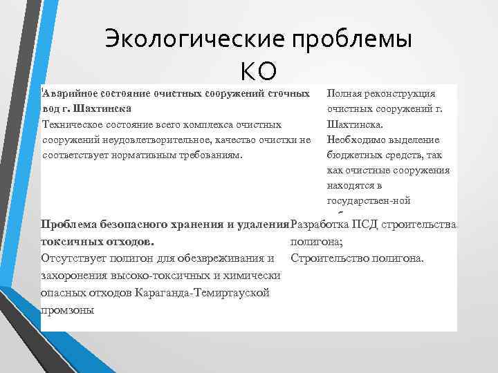 1 Экологические проблемы КО Аварийное состояние очистных сооружений сточных вод г. Шахтинска Техническое состояние