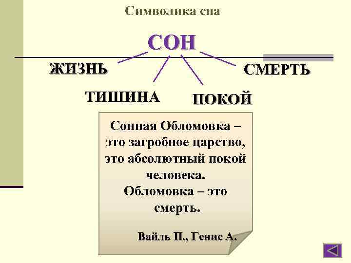 Обломовка это. Обломовка. Обломовка как сонное царство. Обломовка как царство смерти. Обломовка это утопия или темное царство.