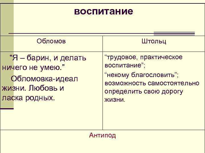 воспитание Обломов “Я – барин, и делать ничего не умею. ” Обломовка-идеал жизни. Любовь