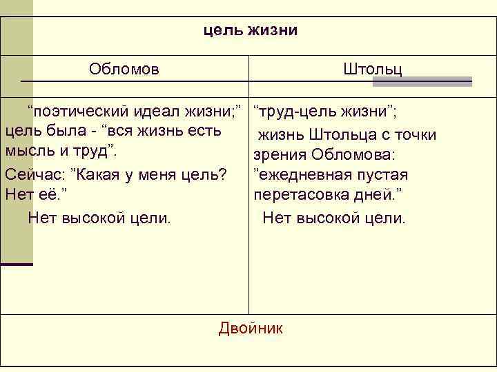 Сравнительная характеристика обломова и штольца. Сравнительная характеристика Обломова и Штольца цели. Сравнительная характеристика Обломова и Штольца цель жизни. Сравнение Обломова и Штольца цель жизни. Обломов и Штольц цель жизни.