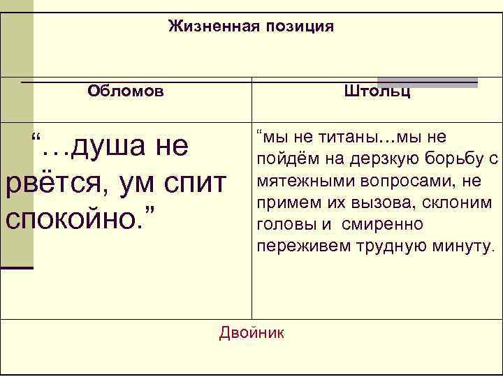 Жизненная позиция Обломов Штольц “…душа не рвётся, ум спит спокойно. ” “мы не титаны…мы