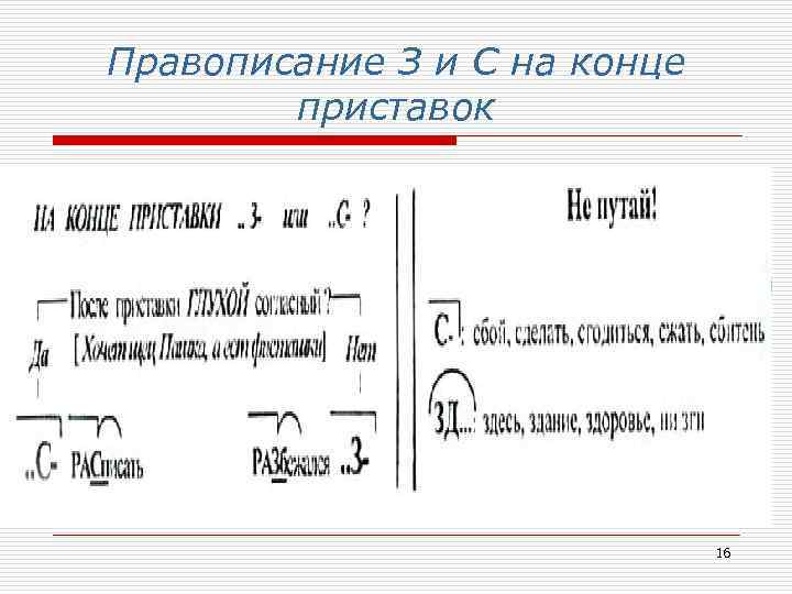 Правописание приставок 9 класс повторение упражнения. Правописание приставок на з и с. Правописание приставок ОГЭ.