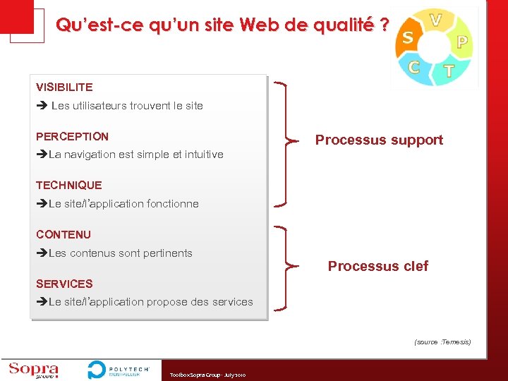 Qu’est-ce qu’un site Web de qualité ? VISIBILITE è Les utilisateurs trouvent le site