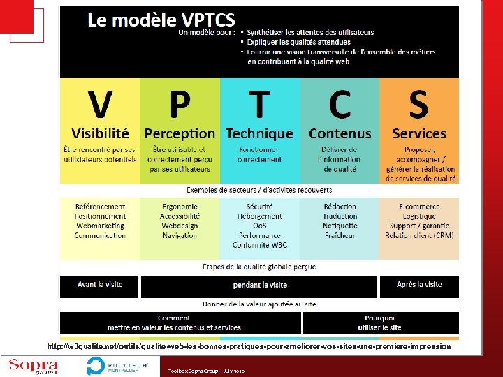 http: //w 3 qualite. net/outils/qualite-web-les-bonnes-pratiques-pour-ameliorer-vos-sites-une-premiere-impression Toolbox Sopra Group - July 2010 