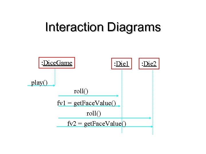 Interaction Diagrams : Dice. Game : Die 1 play() roll() fv 1 = get.