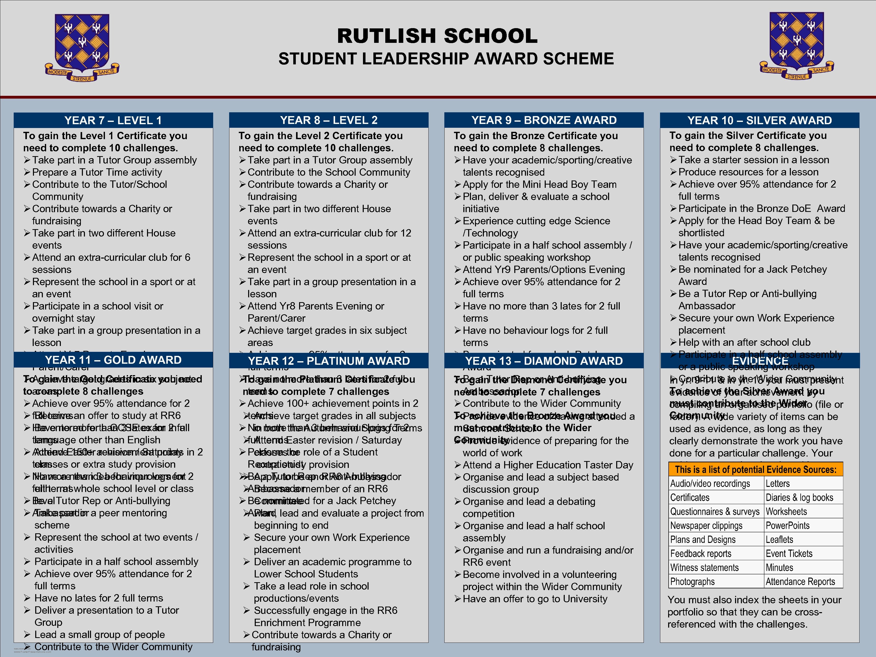 RUTLISH SCHOOL STUDENT LEADERSHIP AWARD SCHEME YEAR 7 – LEVEL 1 YEAR 8 –