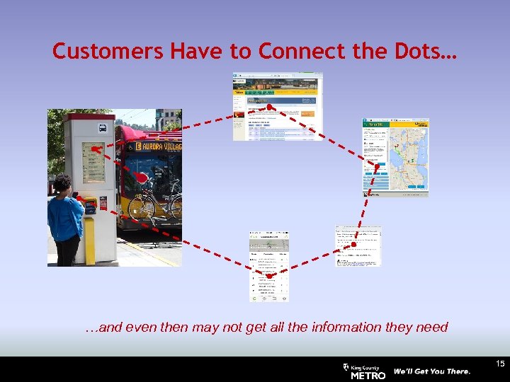 Customers Have to Connect the Dots… …and even then may not get all the