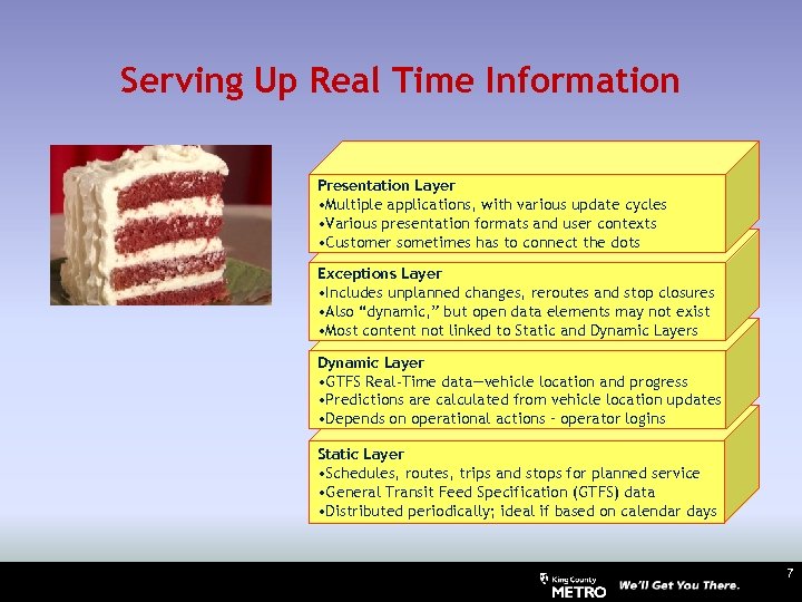 Serving Up Real Time Information Presentation Layer • Multiple applications, with various update cycles