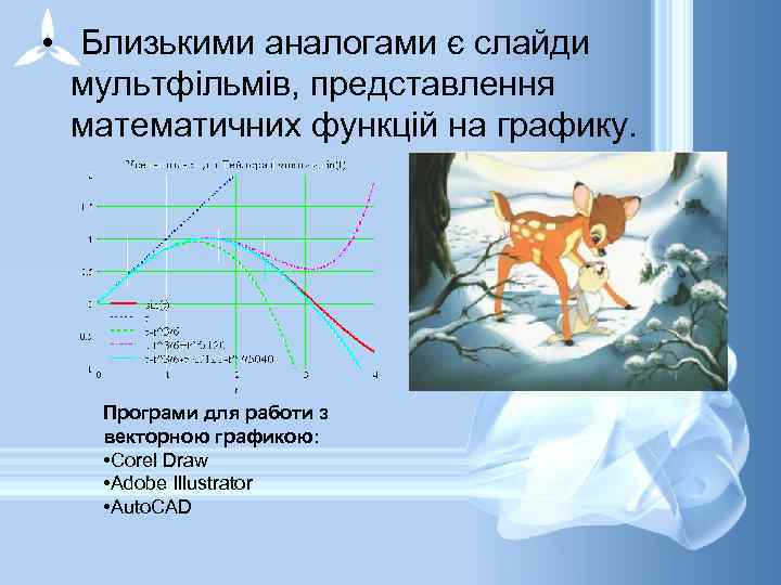  • Близькими аналогами є слайди мультфільмів, представлення математичних функцій на графику. Програми для
