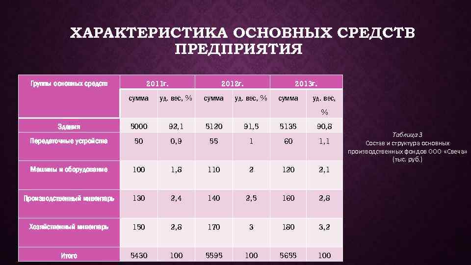 Категория основных фондов. Основные фонды характеристика. Основные характеристики основных фондов. Основные средства характеристика. Характеристика основных средств предприятия.