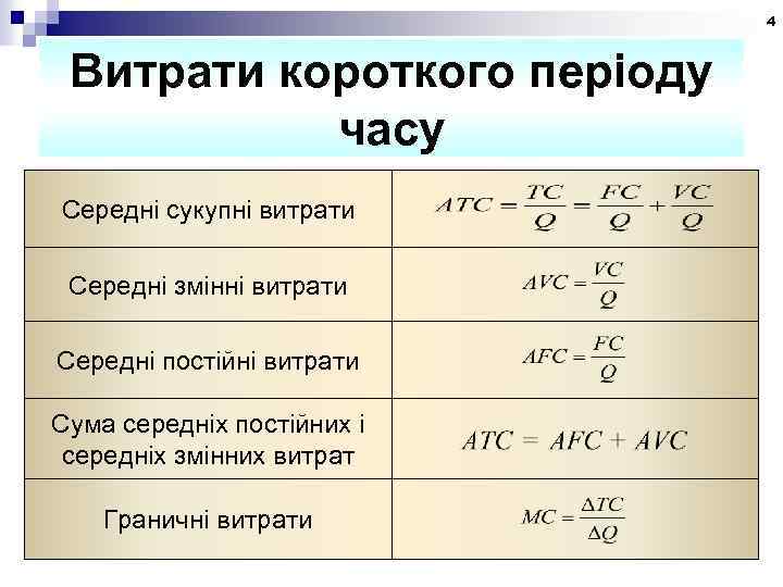 4 Витрати короткого періоду часу Середні сукупні витрати Середні змінні витрати Середні постійні витрати