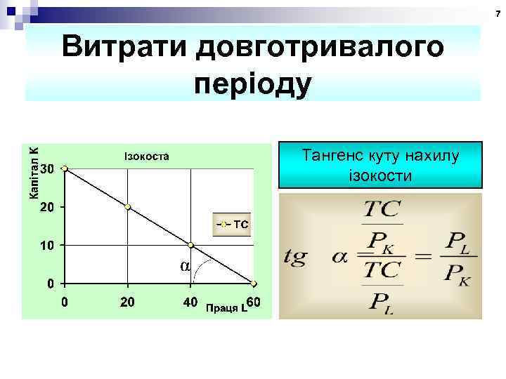 7 Витрати довготривалого періоду Тангенс куту нахилу ізокости 
