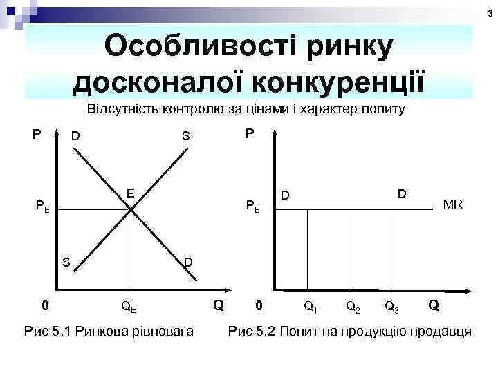 3 Особливості ринку досконалої конкуренції Відсутність контролю за цінами і характер попиту P D