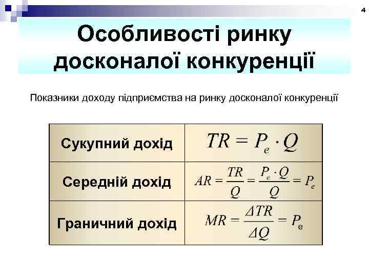 4 Особливості ринку досконалої конкуренції Показники доходу підприємства на ринку досконалої конкуренції Сукупний дохід