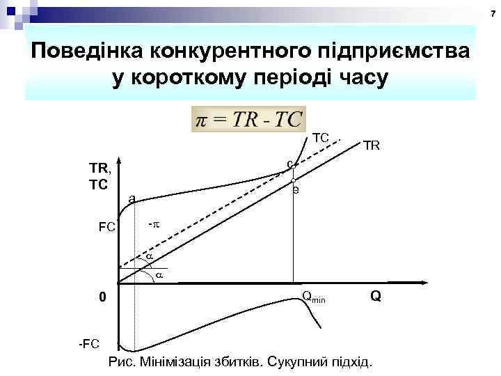 7 Поведінка конкурентного підприємства у короткому періоді часу TC TR, TC FC TR c