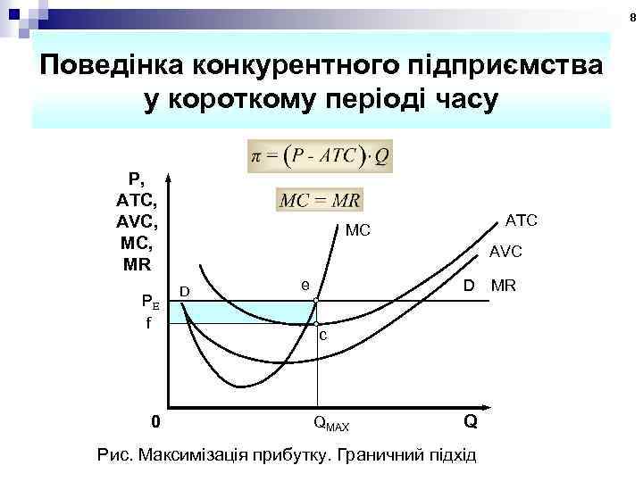 8 Поведінка конкурентного підприємства у короткому періоді часу P, ATC, AVC, MR PE f