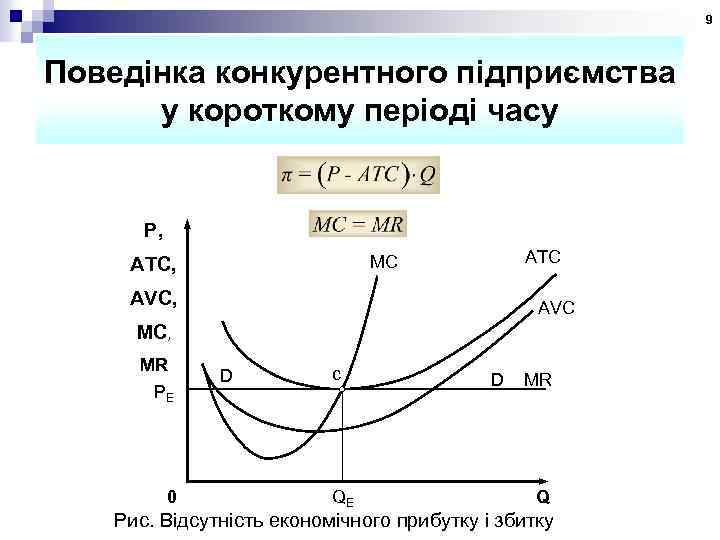 9 Поведінка конкурентного підприємства у короткому періоді часу P, ATC MC ATC, AVC, AVC