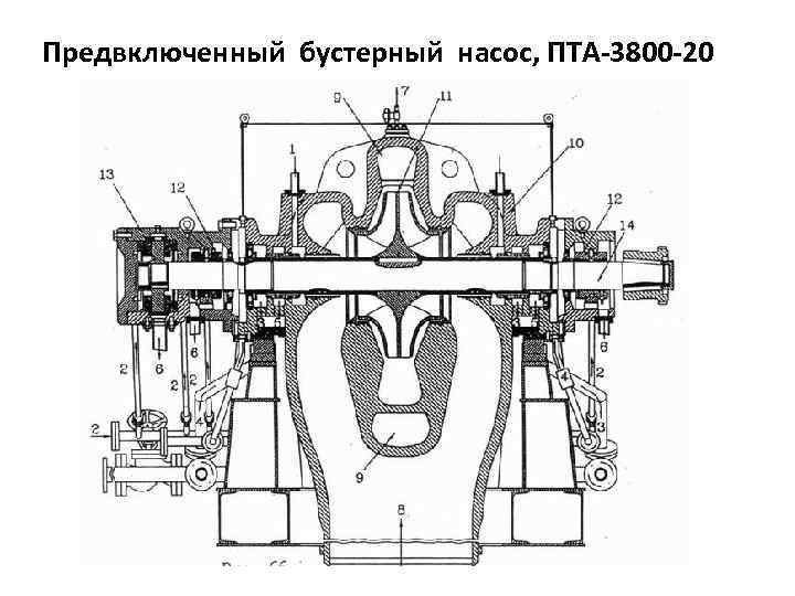 Турбонасосный агрегат чертеж