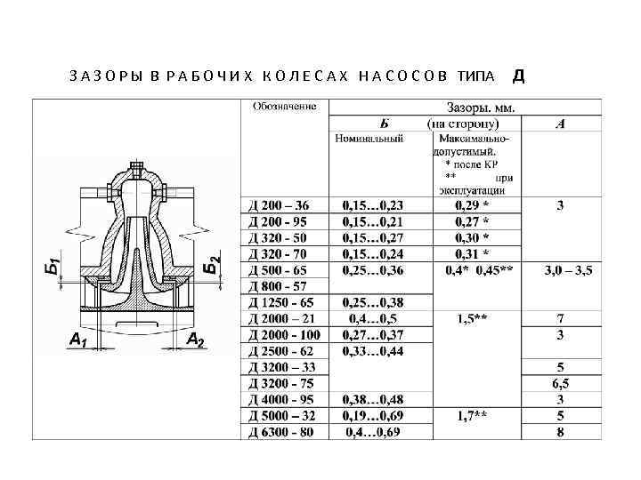 Как определить вращение сальника