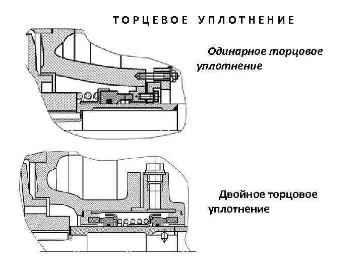 Торцевое уплотнение вала чертеж