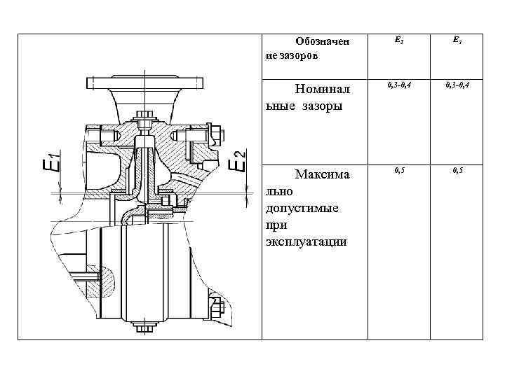 Обозначен ие зазоров Е 1 Е 2 Номинал ьные зазоры 0, 3 -0, 4