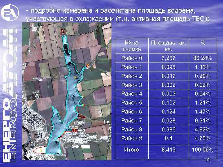 - подробно измерена и рассчитана площадь водоема, участвующая в охлаждении (т. н. активная площадь