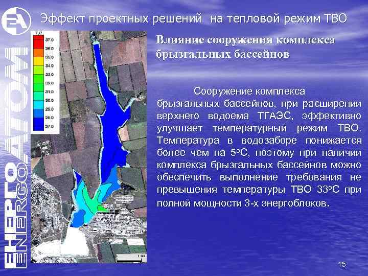 Эффект проектных решений на тепловой режим ТВО Влияние сооружения комплекса брызгальных бассейнов Сооружение комплекса