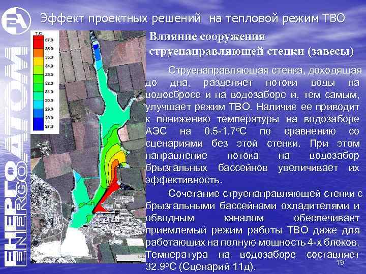 Эффект проектных решений на тепловой режим ТВО Влияние сооружения струенаправляющей стенки (завесы) Струенаправляющая стенка,