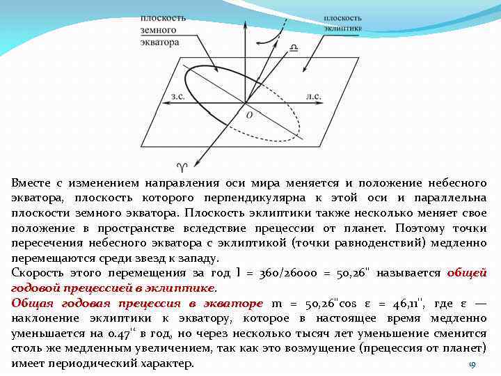 Вместе с изменением направления оси мира меняется и положение небесного экватора, плоскость которого перпендикулярна