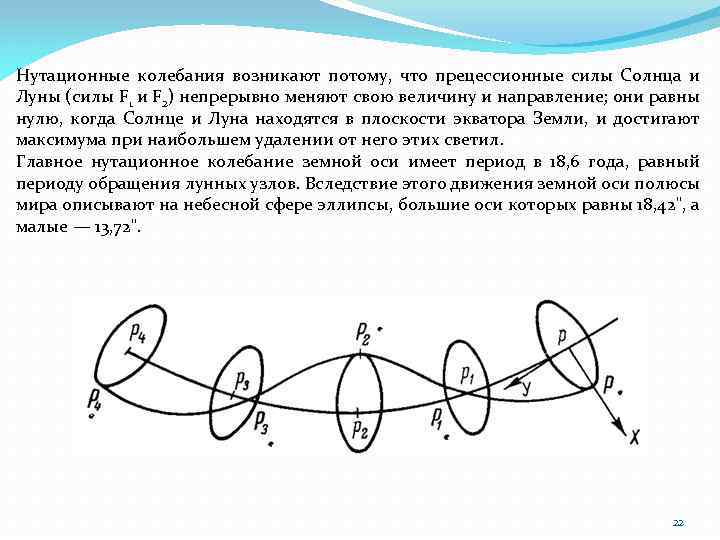 Нутационные колебания возникают потому, что прецессионные силы Солнца и Луны (силы F 1 и