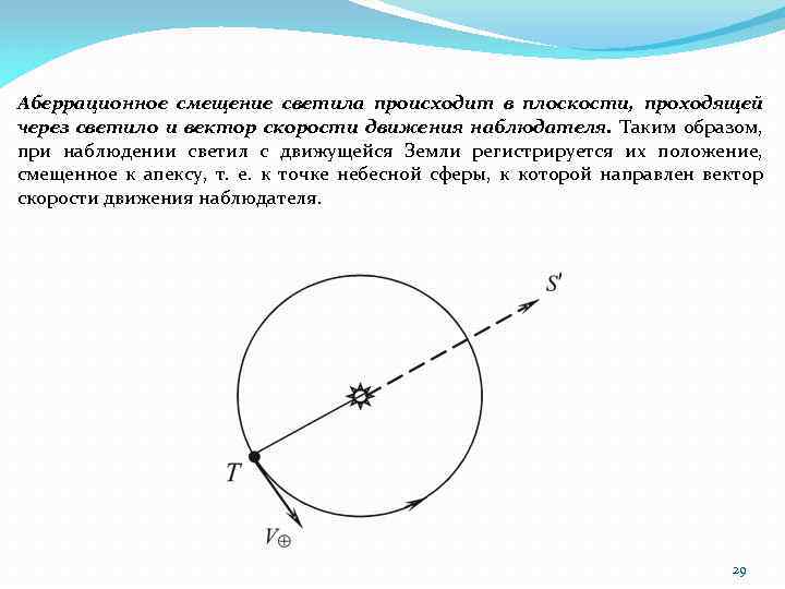 Аберрационное смещение светила происходит в плоскости, проходящей через светило и вектор скорости движения наблюдателя.